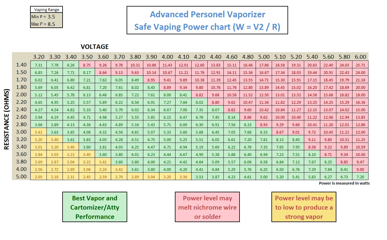 Vape Settings Chart